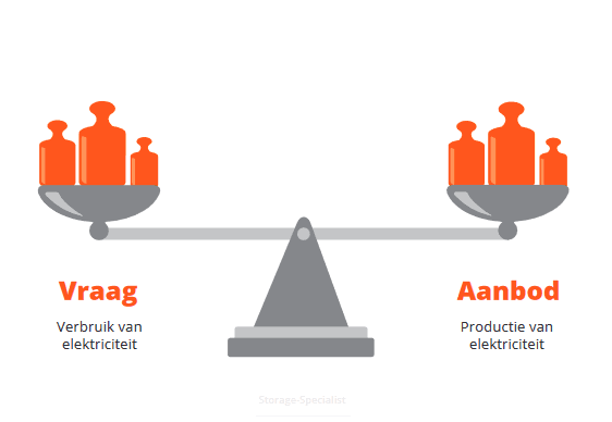 Switch2Solar-vraag-en-aanbod-uit-Storage-Specialist-cursus