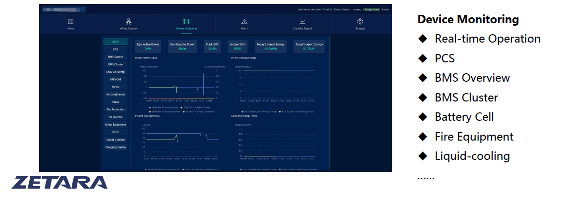 Zetara Zblock EMS Cloud platform