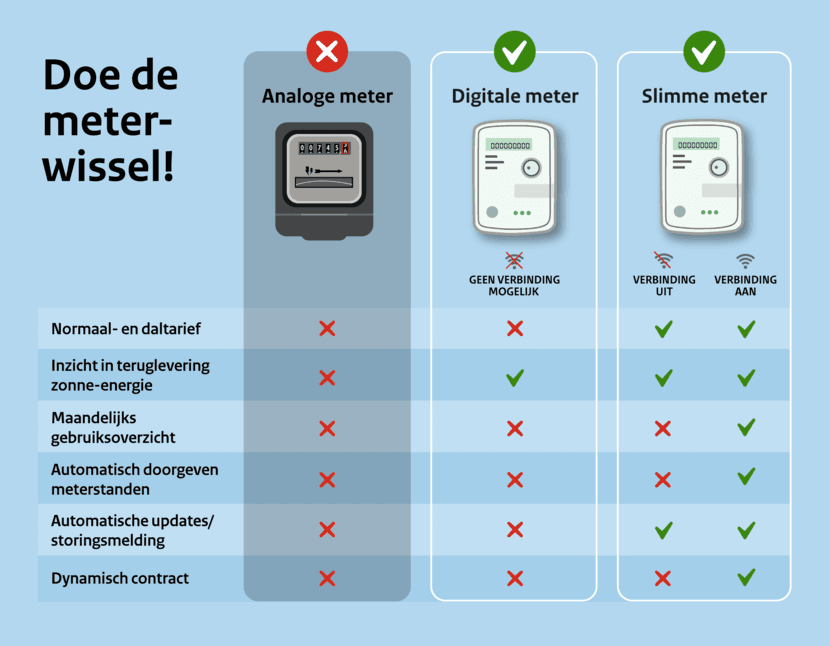 infographic energiemeters