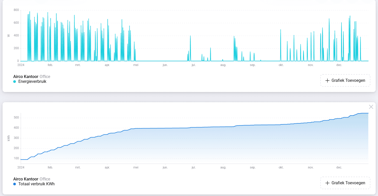airco 3,5 kW op kantoor Zonnewinst overzicht 2024