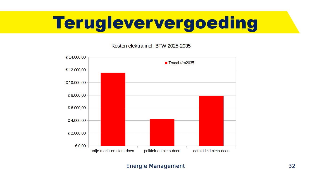 Screenshot-2023-12-13-at-14-39-51-Presentatie-info-avond-Energie-Managent